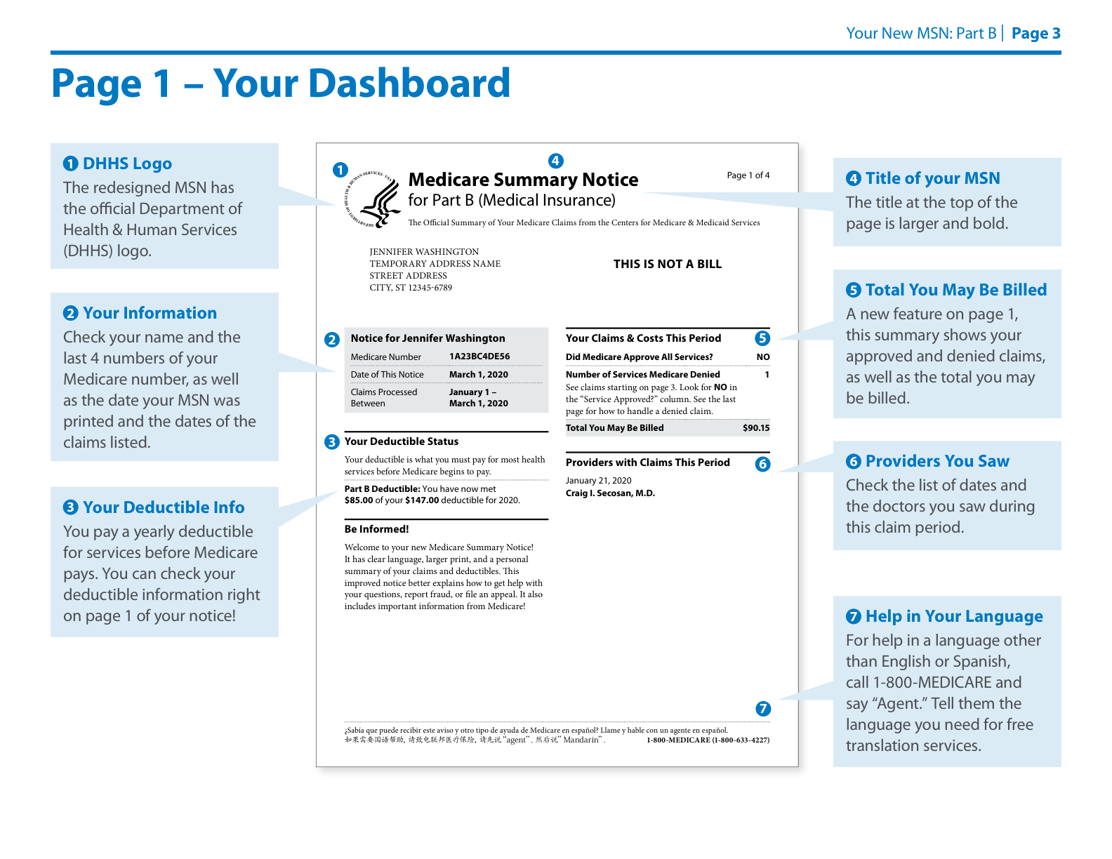 A sample Medicare Summary Notice (MSN), the government version of an Explanation of Benefits (EOB). It is not a bill. Source: CMS.gov, captured July 1, 2026.